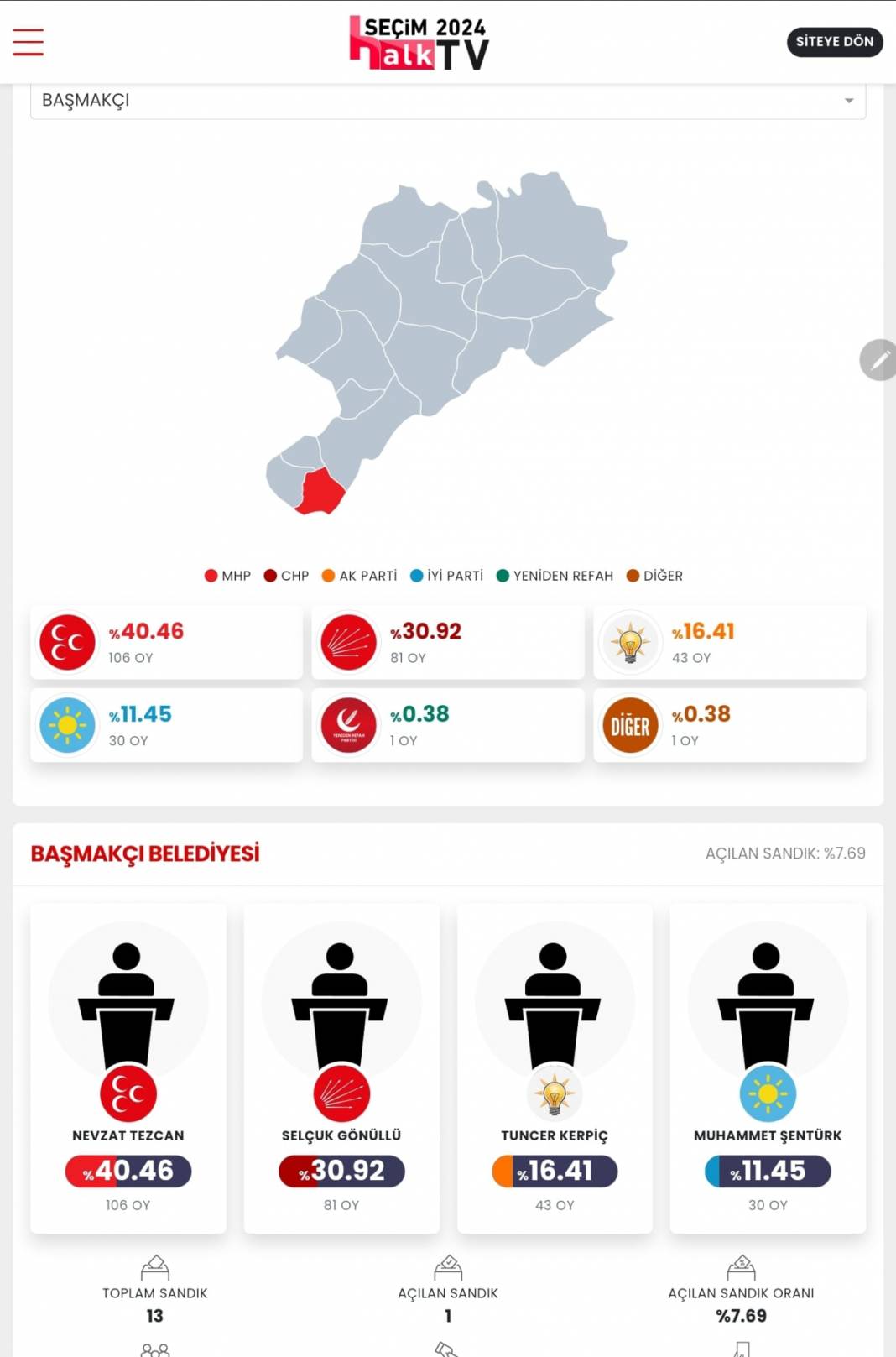 AKP'nin Düşen Kalesi! İşte Afyonkarahisar 31 Mart Yerel Seçim Sonuçları! İl ve İlçe Sonuçları... 15